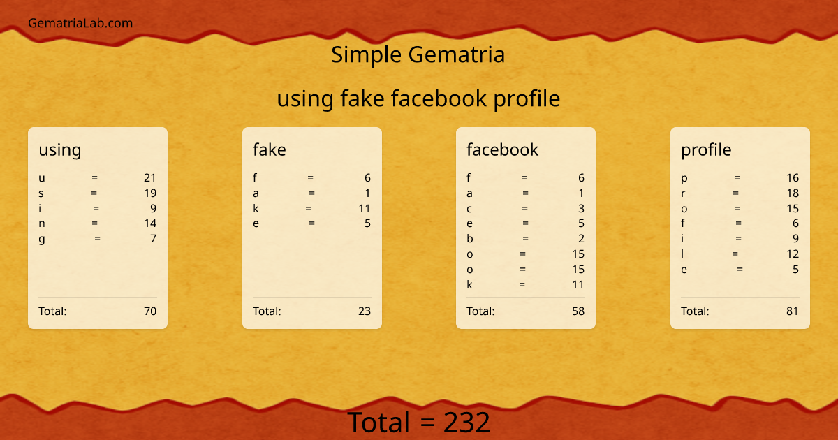 using fake facebook profile in simple Gematria